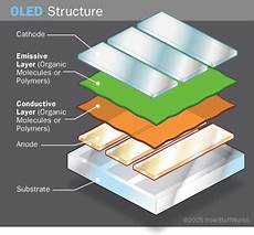 Transparent Lcd Display