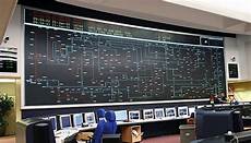 Videowall Displays